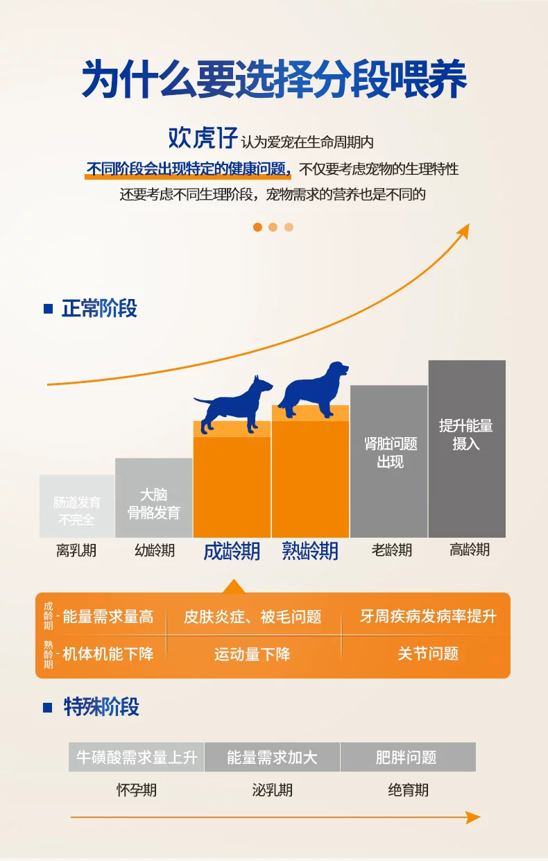 成龄期熟龄成犬粮1.5kg