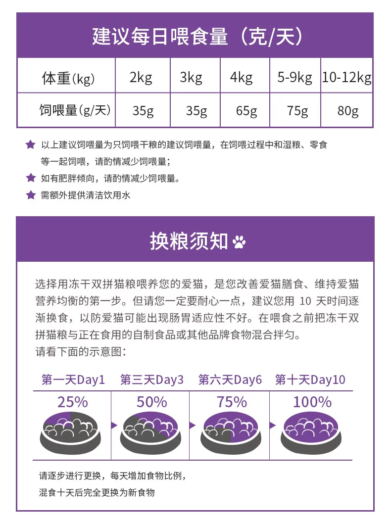 冻干双拼幼猫粮1.7kg