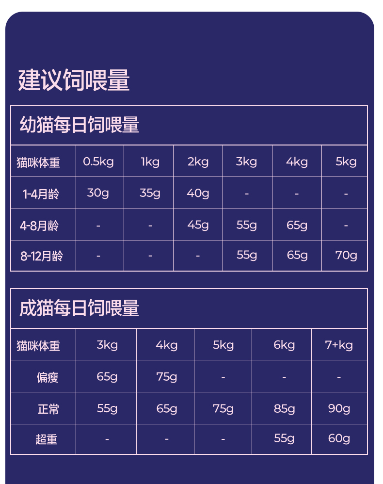 BARF霸弗全价低温烘焙猫粮