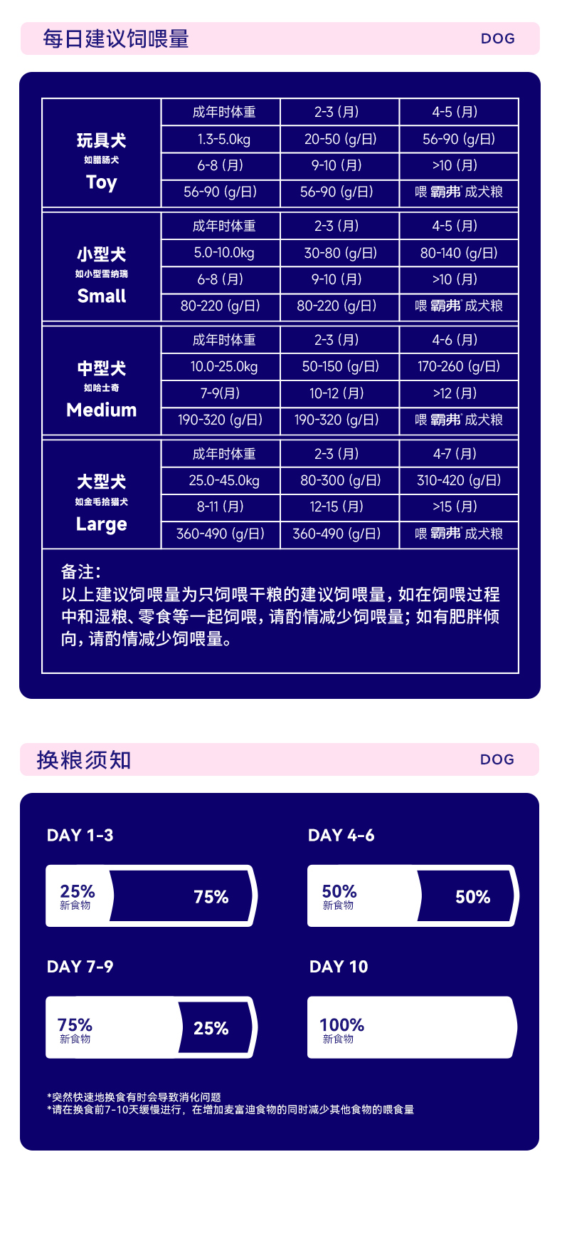 霸弗丛林食谱天然幼犬粮