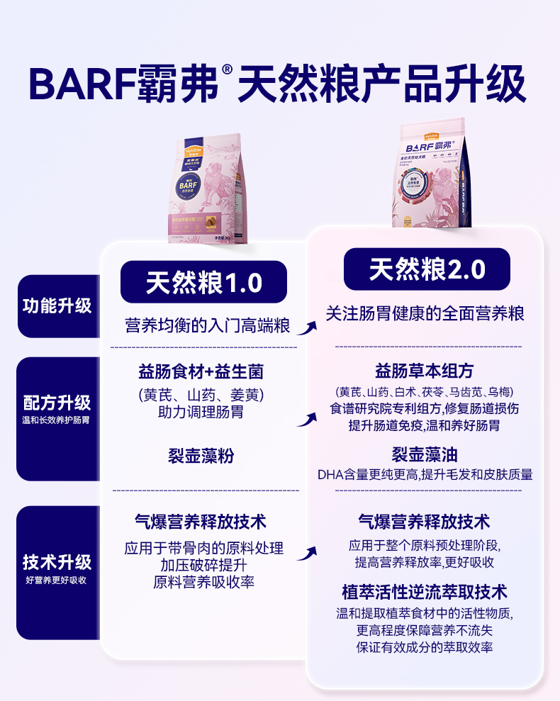 霸弗丛林食谱天然幼犬粮