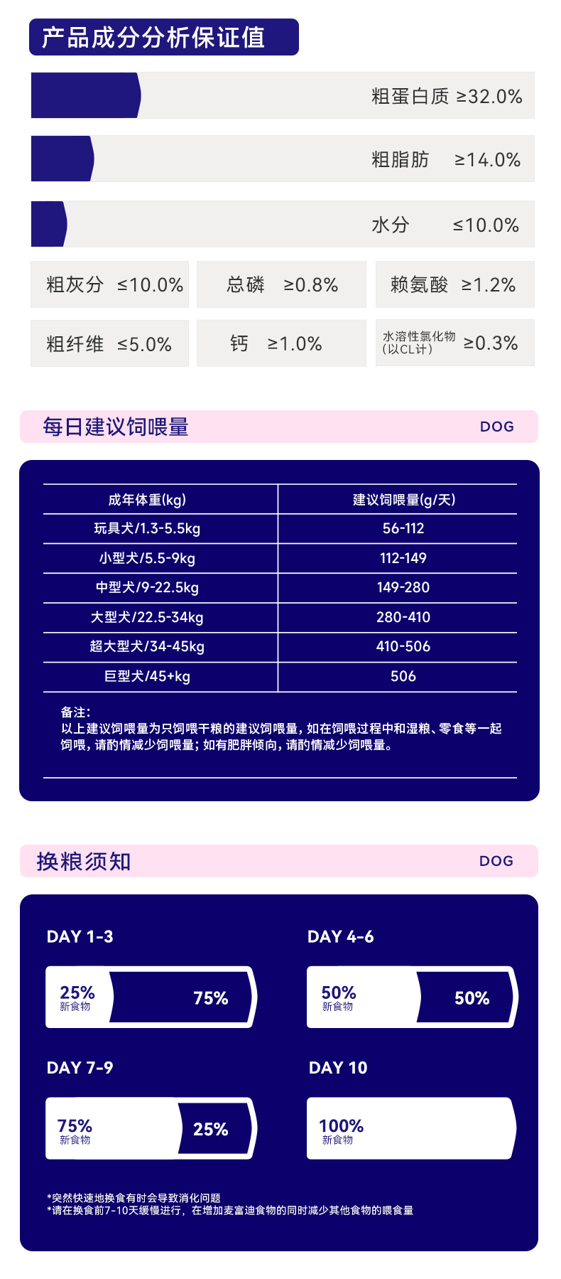 霸弗丛林食谱天然成犬粮