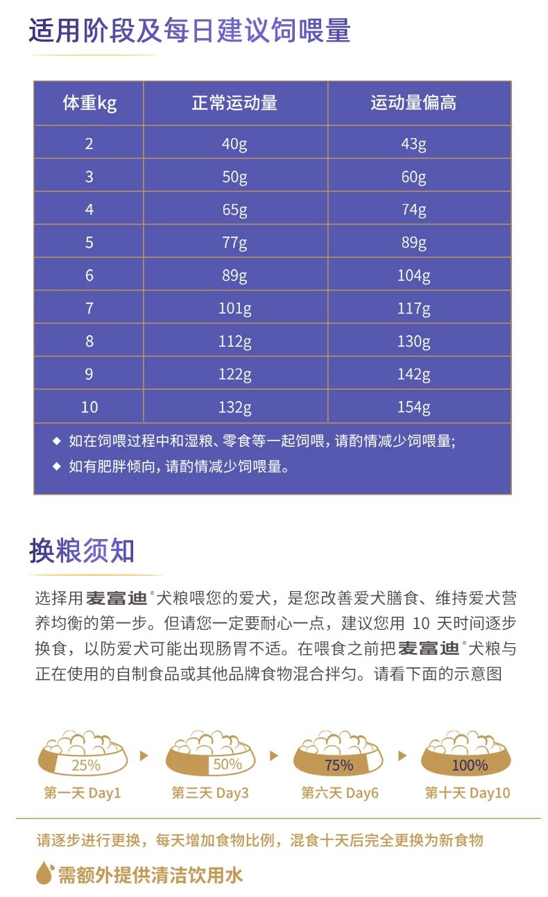 小型犬成犬2kg