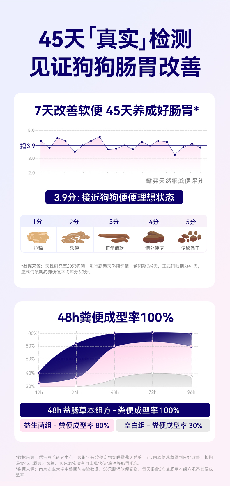 霸弗丛林食谱天然成犬粮