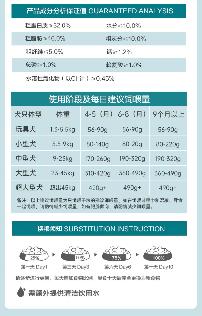 全价全犬种幼犬