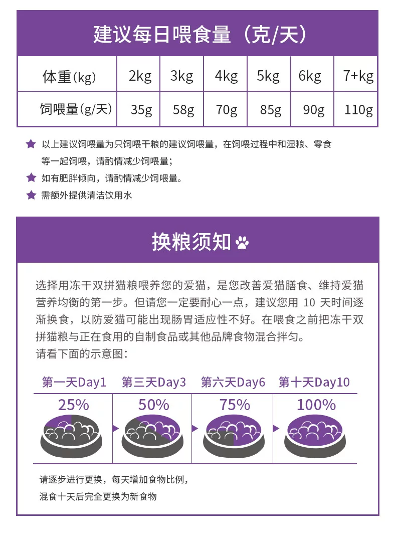 冻干双拼成猫粮8.5kg