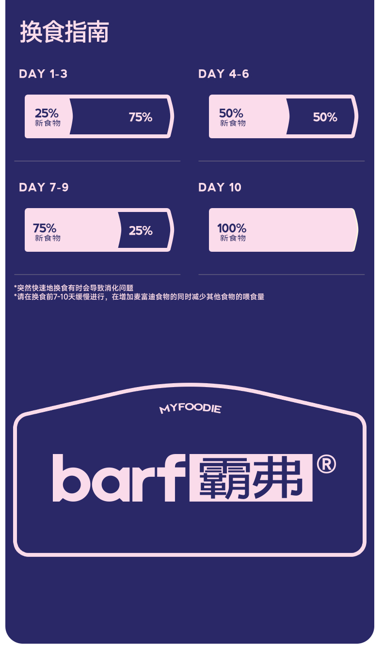 BARF霸弗全价低温烘焙猫粮