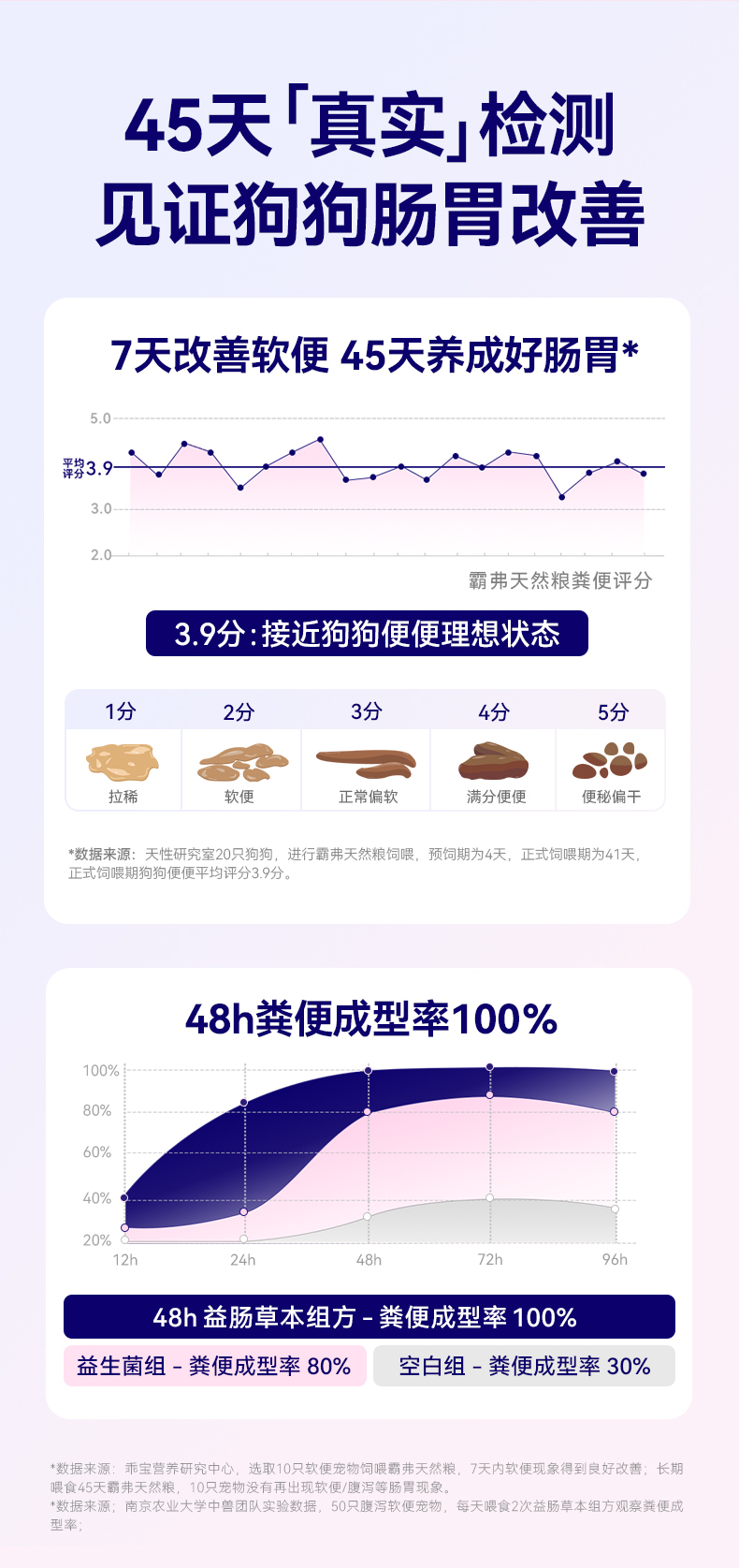霸弗丛林食谱天然幼犬粮