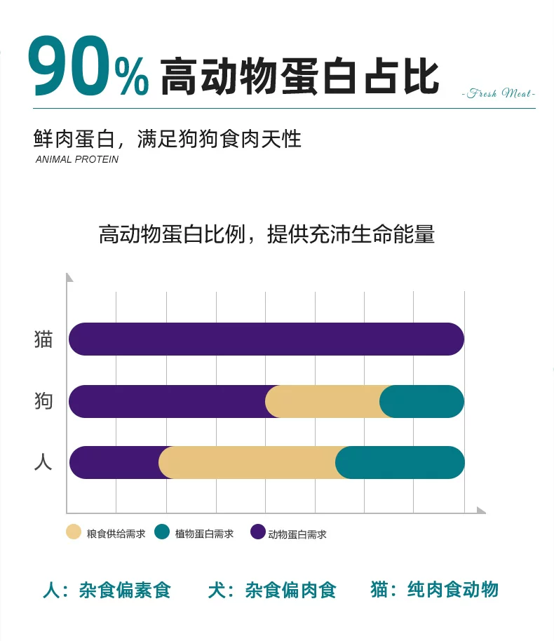全价全犬种幼犬