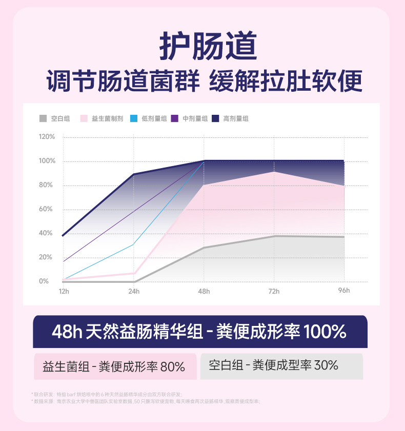 BARF霸弗全价低温烘焙猫粮